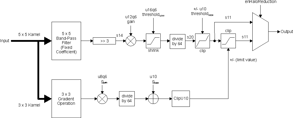  Edge Sharpener Function