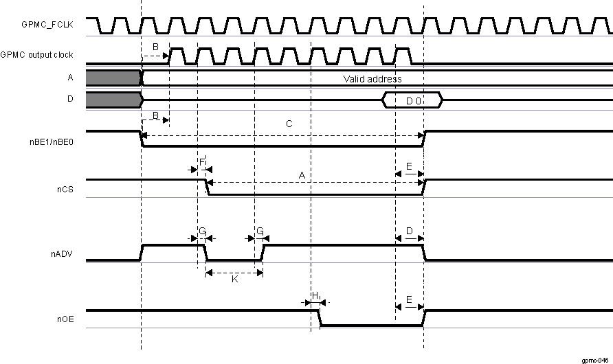  Synchronous NOR Single Read Simplified Example