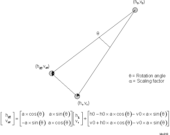  LDC Affine Transformation