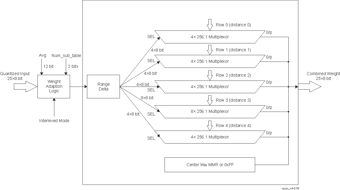  Adaptive Bilateral Filtering