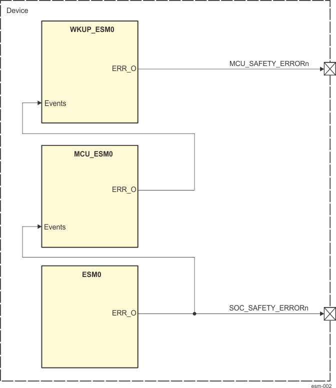  ESM Module Integration