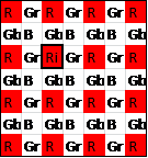  Bi-Cubic Interpolation Input Data