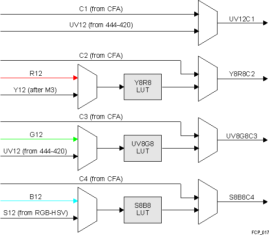  Flexible CC Interface Mux