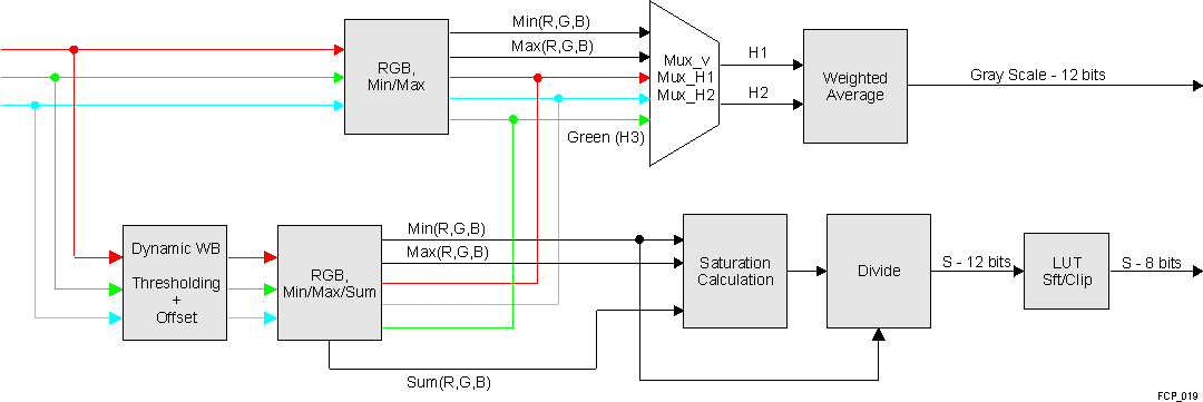  S & V Generation