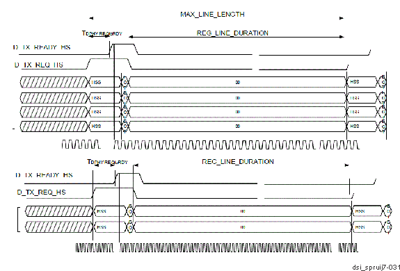  Low Power Operation with Four and Two Active Lanes