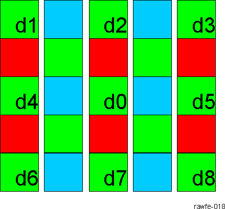  RAWFE DPC Pixel numbering convention