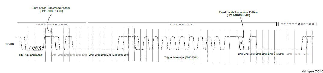  LP Transmission Timing Diagram for Host Read and Trigger ACK