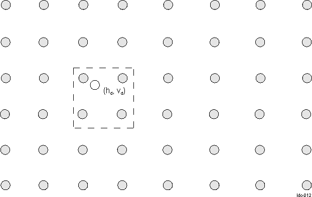  LDC Bi-linear Interpolation for Y