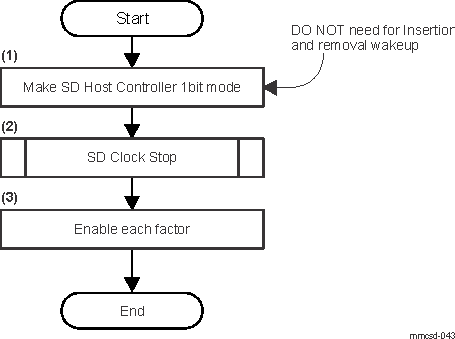  Wakeup Control before Standby Mode