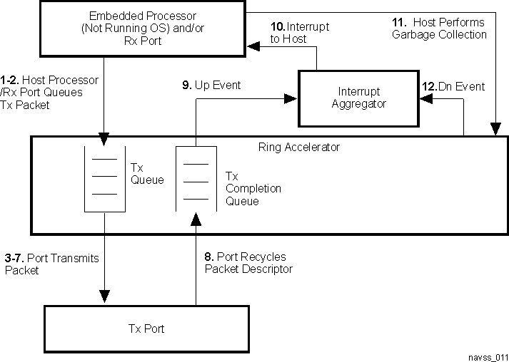  Monolithic Packet Tx Operation