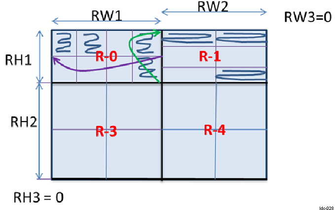  LDC 2x2 Region Partitioning Example