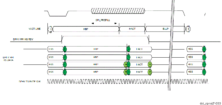  DPI Operation with Event Burst Mode