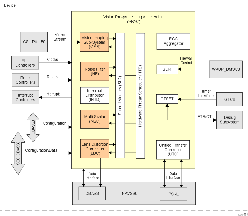  VPAC Overview