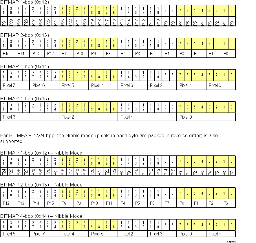  DISPC Bitmap Pixel Formats