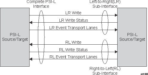  PSI-L Connection