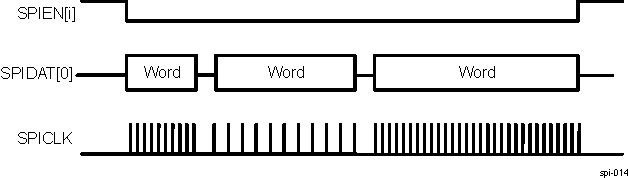  Continuous Transfers With SPIEN[i] Maintained Active (Single-Data-Pin Interface Mode)