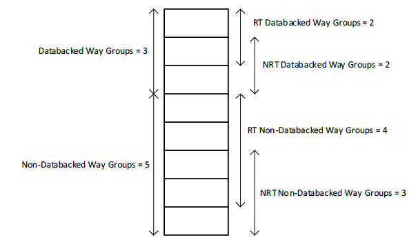  Way Group Partitioning