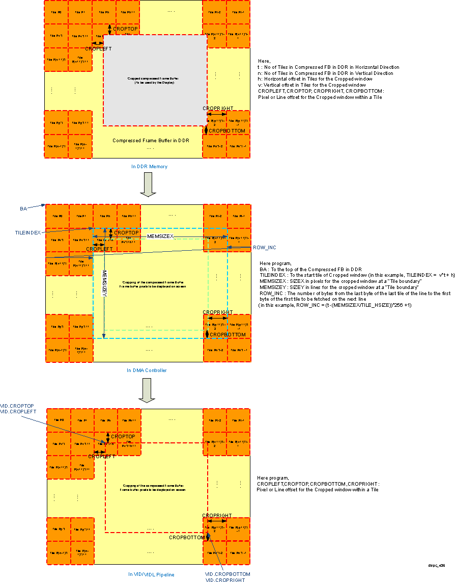  DISPC FBDC Example of a Frame Buffer Source Cropping (Decompression)