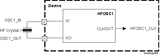  HFOSC1 Integration Diagram