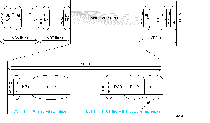  Burst Event Mode Horizontal Timing - 1