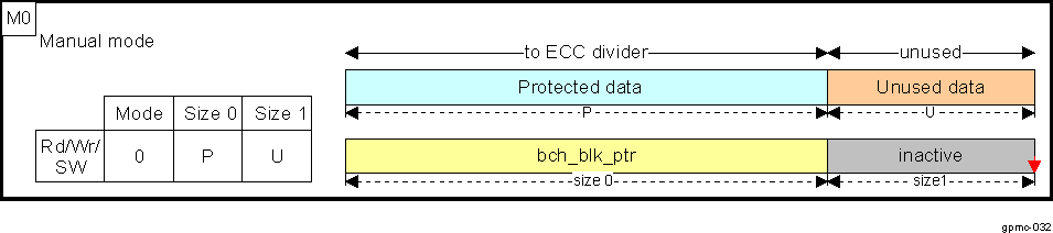  Manual Mode Sequence and Mapping