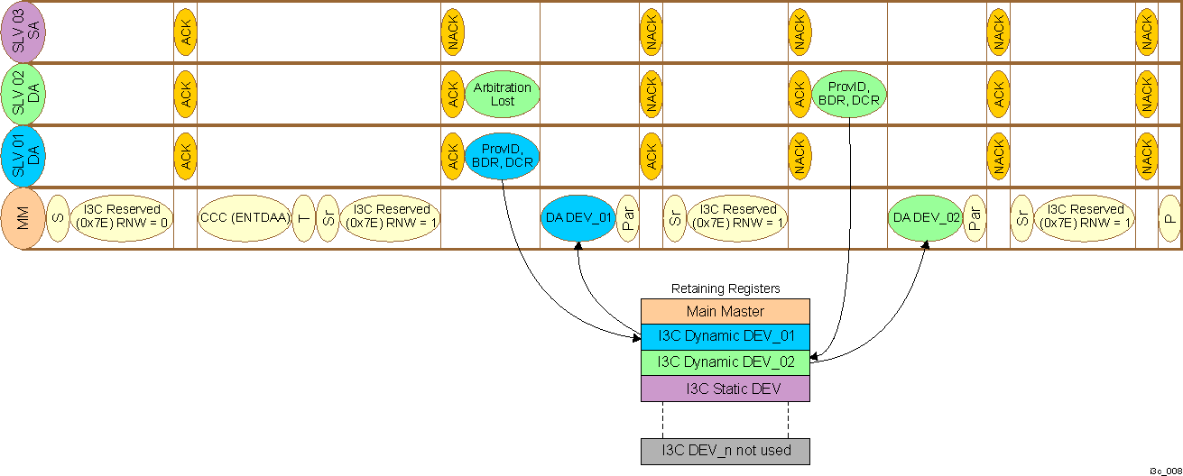  Flow Diagram for DAA Procedure