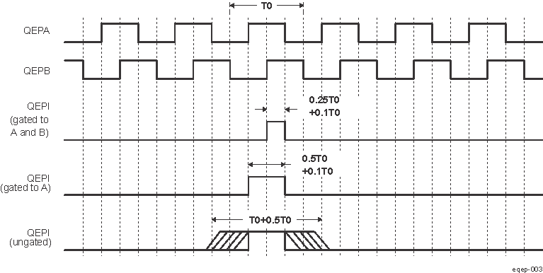  Index Pulse Example