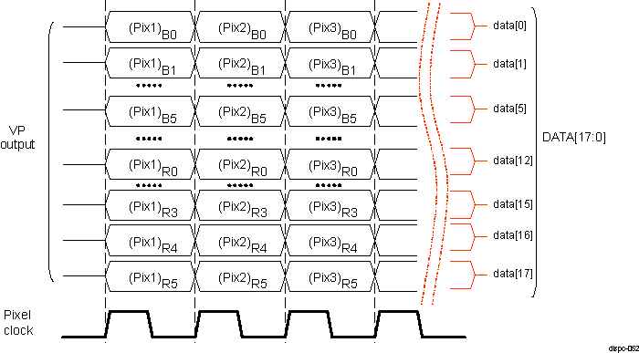  DISPC Video Port Pixel Data - 18-bit RGB Active Matrix