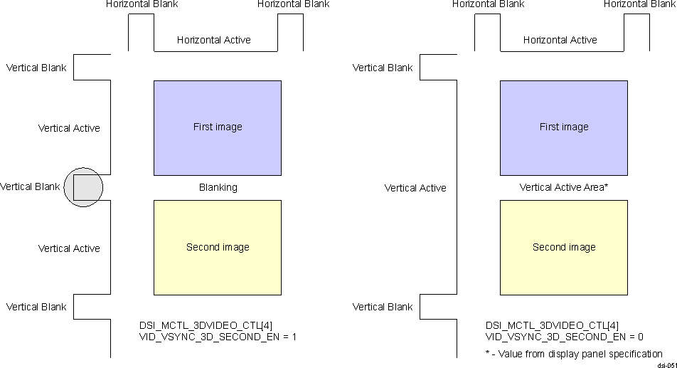  3D Image format for 3DVSYNC splitting first and second images