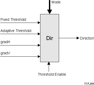  Software Controlled Direction Selection