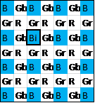  Bi-Cubic Interpolation Input Data