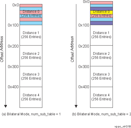  Interleaved Entries In Table