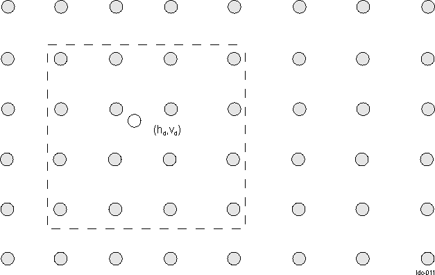  LDC Bi-cubic Interpolation for Y