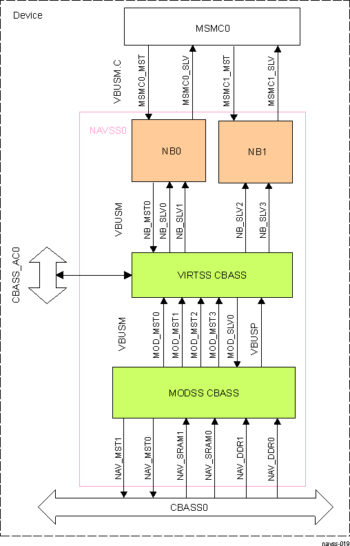  NB Overview