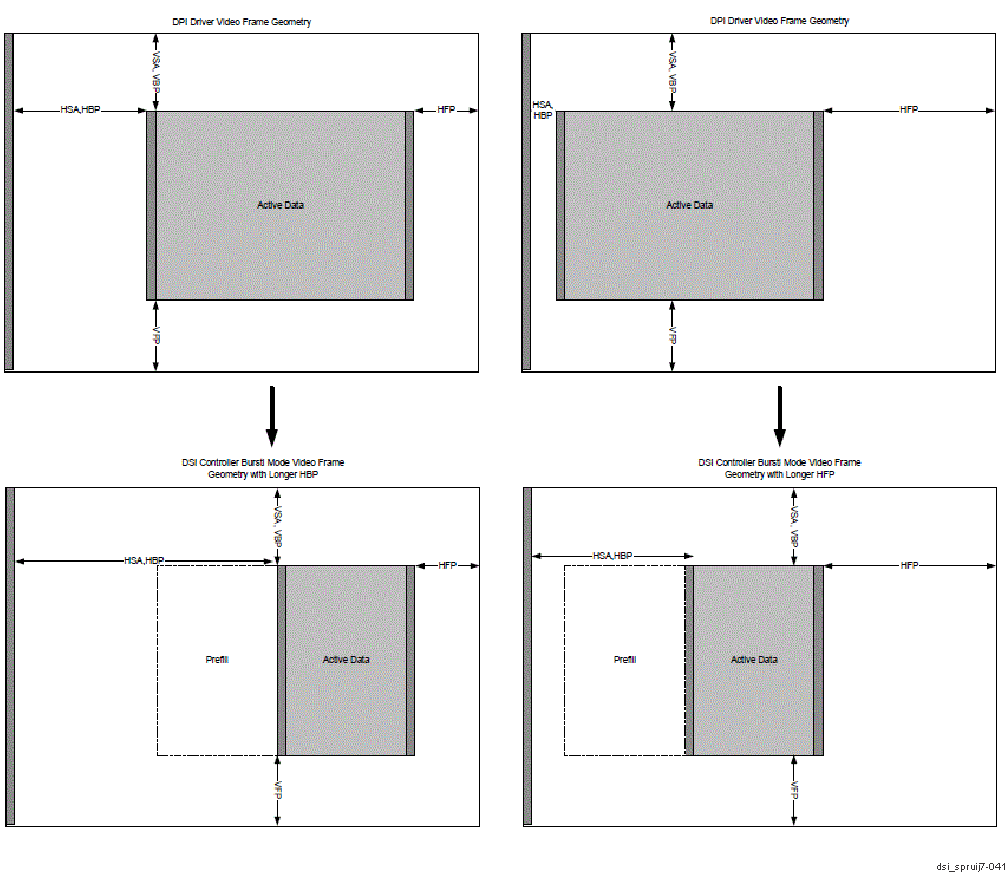  DSITX Controller Video Frames for Burst Mode Compared with DPI Driver Side