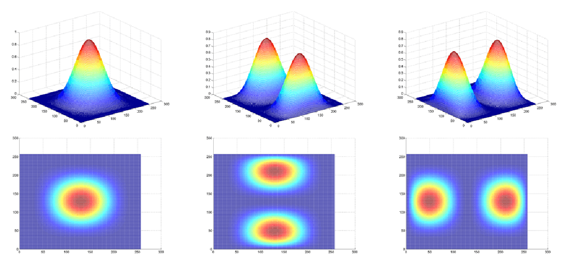  Example Red/Blue Filter for Bayer