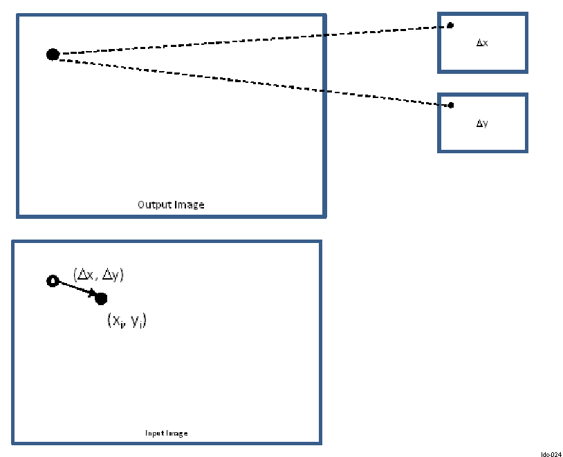  LDC Back Mapping Procedure Using Offset Table