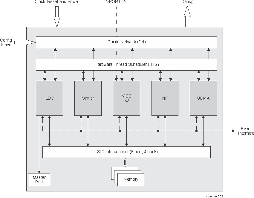  VPAC Block Diagram