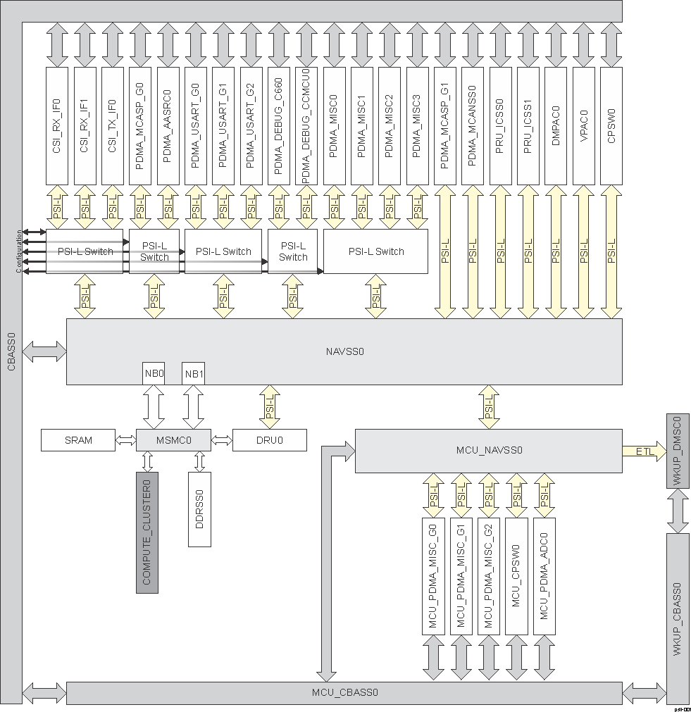  PSI-L Overview