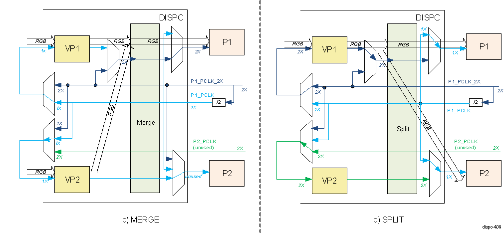  DISPC VP Clocking Scheme for MSS MERGE and SPLIT Modes