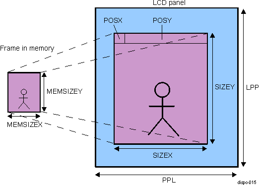  DISPC Video Window Attributes