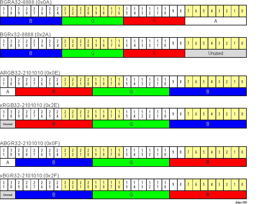  DISPC RGB 32-bit Pixel Formats 2