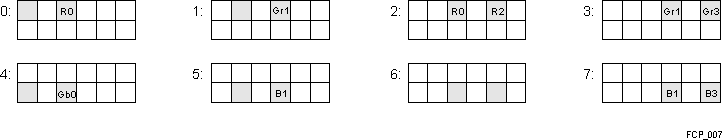  Gradient Bit Masks