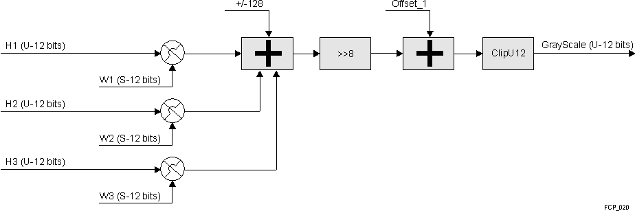  Weighted Average Block