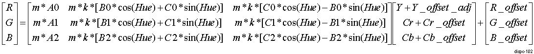  DISPC VID Brightness/Contrast/Saturation/Hue Equation for YUV to RGB