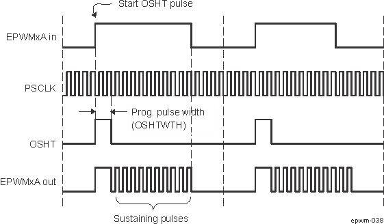  EPWM-Chopper Submodule Waveforms Showing the First Pulse and Subsequent Sustaining Pulses