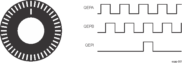  Optical Encoder Disk