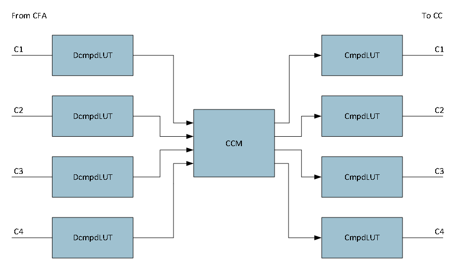  Block Diagram