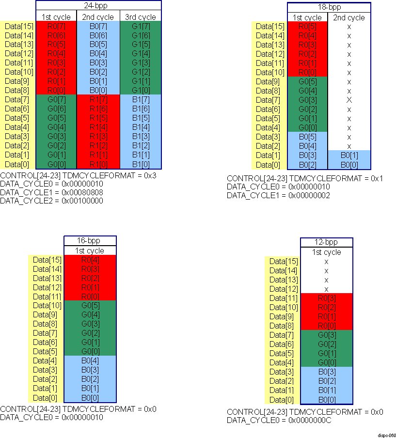  DISPC VP TDM 16-Bit Interface Settings