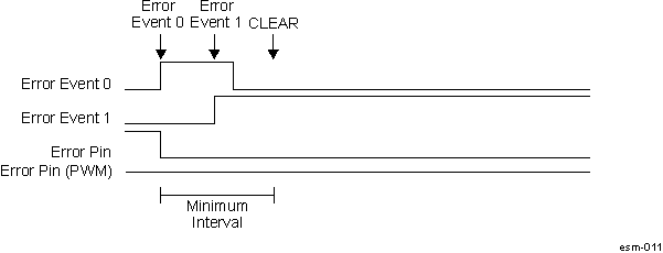  ESM Error Pin Asserting with Interval Reset by Additional Error Event(s)